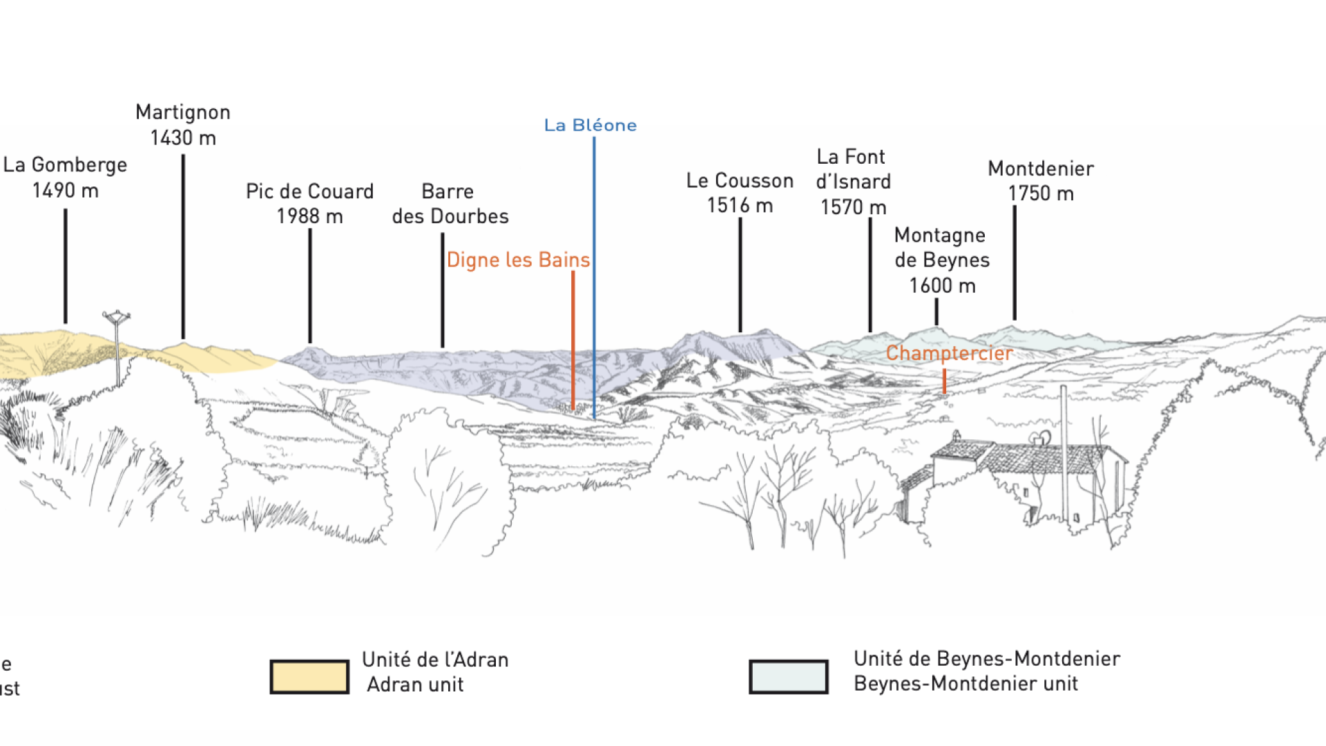 Panorama de Champtercier_Champtercier (© ©UGPH)